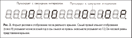 Формат дисплея и отображение часов реального времени