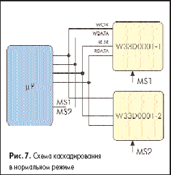 Схема каскадирования в нормальном режиме