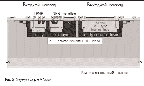 Структура модуля VIPower
