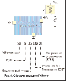 Обозначение модулей VIPower