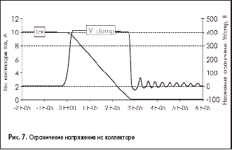 Ограничение напряжения на коллекторе