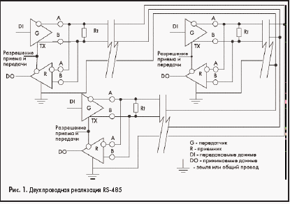 Двухпроводная реализация RS-485