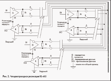 Четырехпроводная реализация RS-485