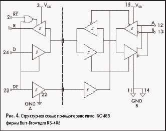 Структурная схема приемопередатчика ISO485 фирмы Burr-Brownдля RS-485