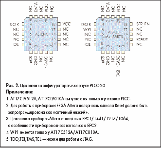 Цоколевка конфигураторов в корпусе PLCC-20