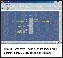 Отображение сигналов процесса в окне Dataflow системы моделирования <em>ModelSim</em>