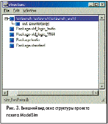 Внешний вид окна структуры проекта пакета <em>ModelSim</em>