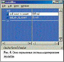 Окно переменных системы моделирования <em>ModelSim</em>
