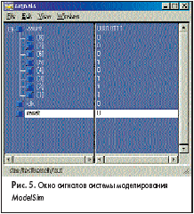 Окно сигналов системы моделирования <em>ModelSim</em>