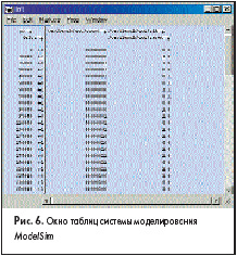 Окно таблиц системы моделирования <em>ModelSim</em>