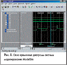 Окно временных диаграмм системы моделирования <em>ModelSim</em>
