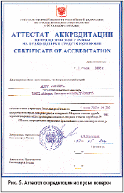 Аттестат аккредитации на право поверки