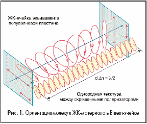 Ориентация молекул ЖК-материала в Binem-ячейке