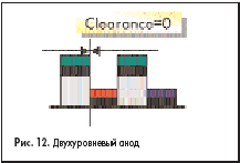 Двухуровневый анод