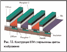 Конструкция ВЛИ с переменным цветом изображения