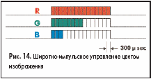 Широтно-импульсное управление цветом изображения