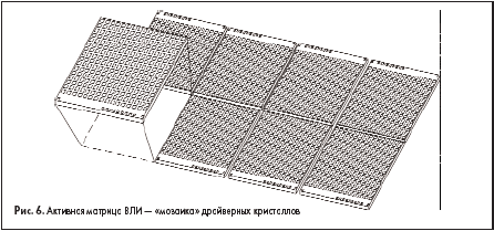 Активная матрица ВЛИ — «мозаика» драйверных кристаллов