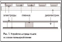 Устройство матрицы памяти на основе полимерной пленки