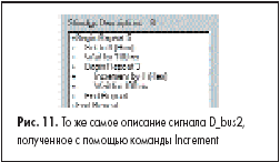 То же самое описание сигнала D_bus2, полученное с помощью команды Increment