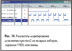 Результаты моделирования