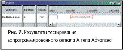 Результаты тестирования запрограммированного сигнала A типа Advanced