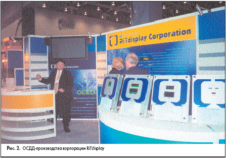 ОСДД-производства корпорации RiTdisplay