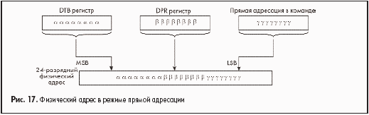 Физический адрес в режиме прямой адресации