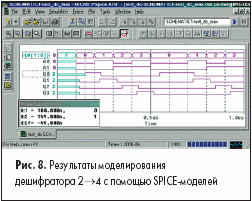 Результаты моделирования дешифратора