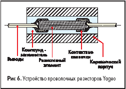 Устройство проволочных резисторов Yageo