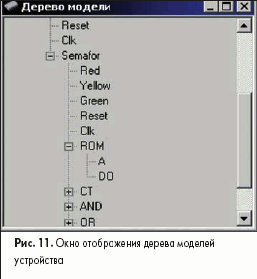 Окно отображения дерева моделей устройства