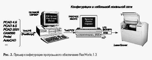 Пример конфигурации программного обеспечения FlexWorks 1.3