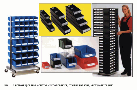Системы хранения монтажных компонентов, готовых изделий, инструментов и пр.
