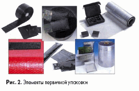 Элементы первичной упаковки