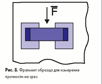 Фрагмент образца для измерения прочности на срез