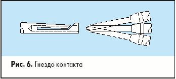 Гнездо контакта