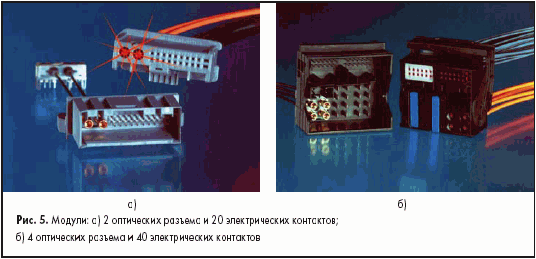Модули