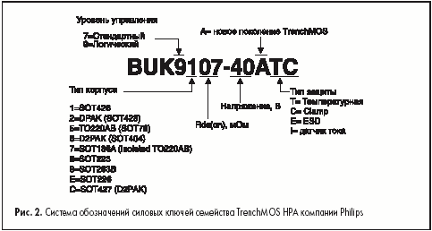 Система обозначений силовых ключей семейства TrenchMOS HPA компании Philips