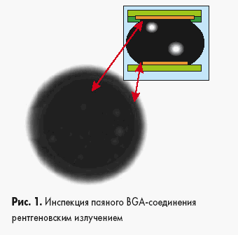 Инспекция паяного BGA$соединения рентгеновским излучением