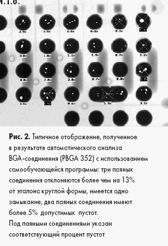 Типичное отображение, полученное в результате автоматического анализа BGA-соединения