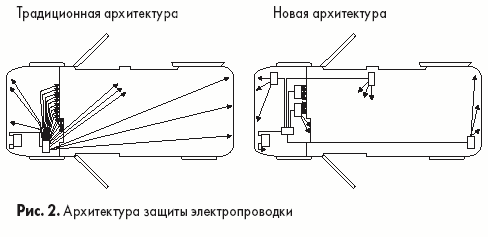 Архитектура защиты электропроводки