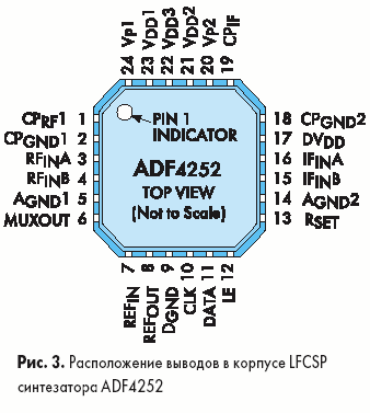Расположение выводов в корпусе LFCSP синтезатора ADF4252