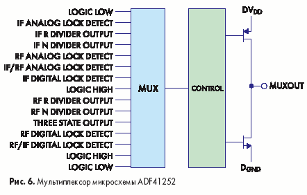 Мультиплексор микросхемы ADF41252