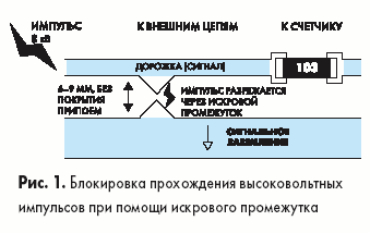 Блокировка прохождения высоковольтных импульсов при помощи искрового промежутка