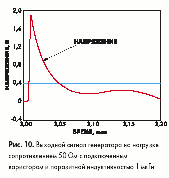 Выходной сигнал генератора на нагрузке сопротивлением 50 Ом