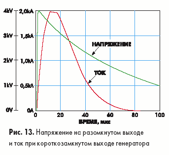Напряжение на разомкнутом выходе и ток при короткозамкнутом выходе генератора