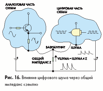 Влияние цифрового шума через общий импеданс «земли»