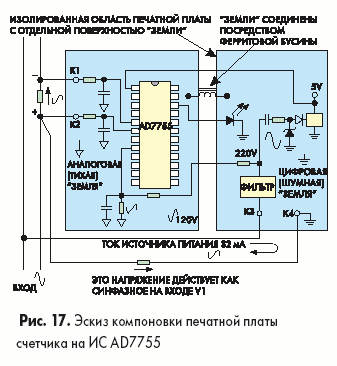 Эскиз компоновки печатной платы счетчика на ИС AD7755