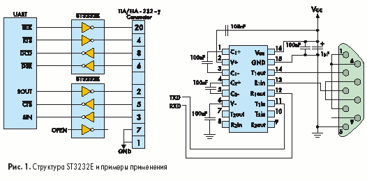 Структура ST3232E и примеры применения