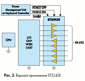 Вариант применения ST3243E