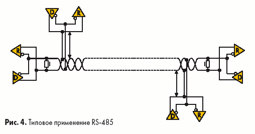 Типовое применение RS.485
